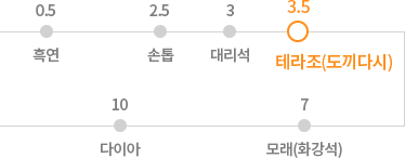 테라조 강도 = 3.5