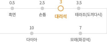 대리석 강도 = 3