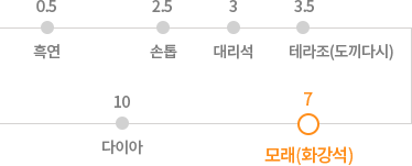 모래(화강석) 강도 = 7